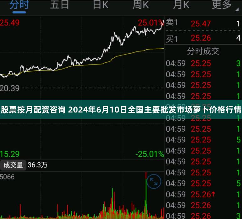 股票按月配资咨询 2024年6月10日全国主要批发市场萝卜价格行情