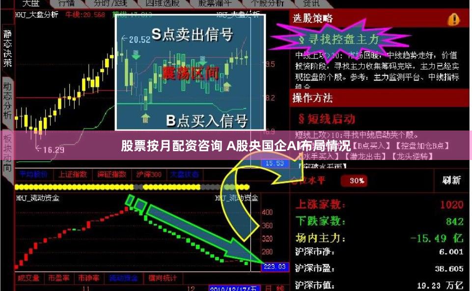 股票按月配资咨询 A股央国企AI布局情况